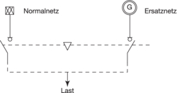 Scheme de circuit Comutator manual